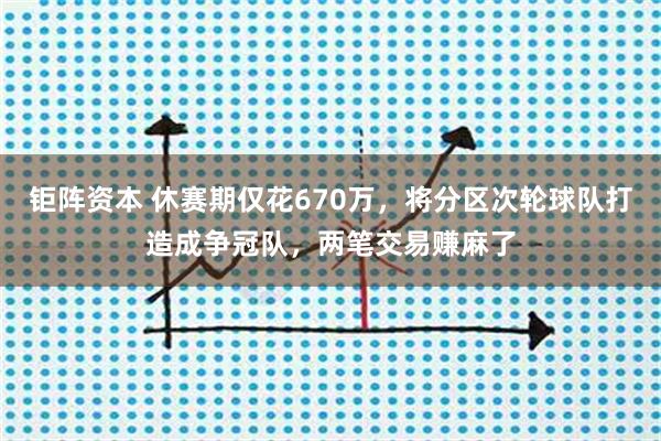 钜阵资本 休赛期仅花670万，将分区次轮球队打造成争冠队，两笔交易赚麻了